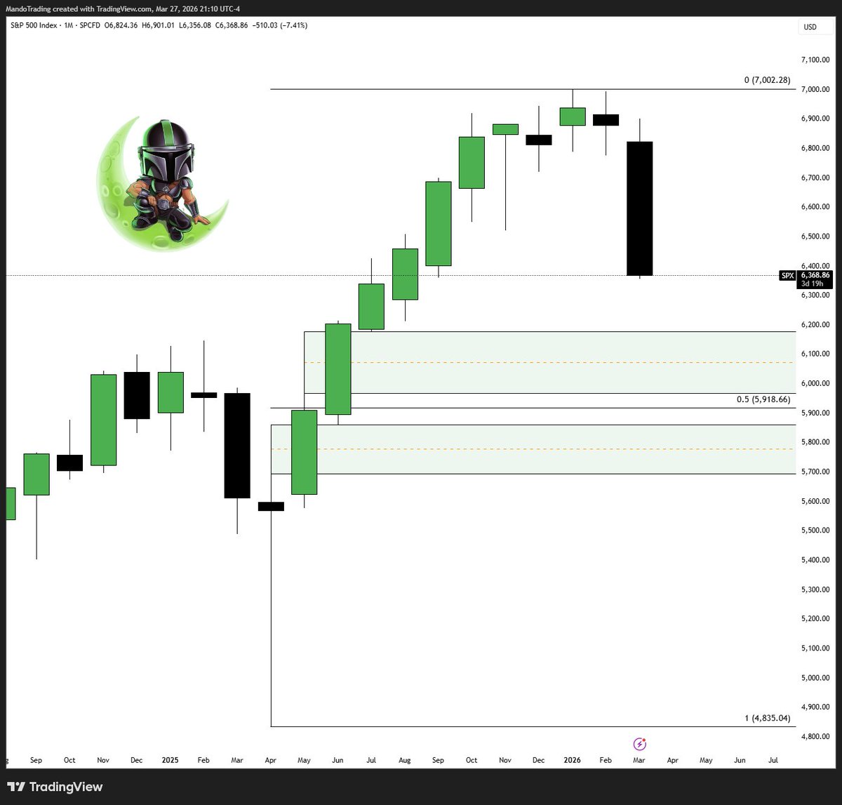 MANDO TRADING tweet media