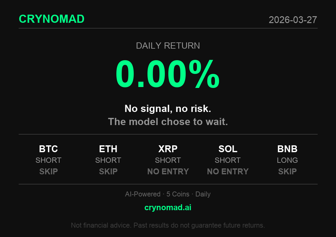 junhwanahn's tweet photo. 0.00% Daily Return

#AIcrypto #CryptoTrading https://t.co/pn9jZ3OYnG