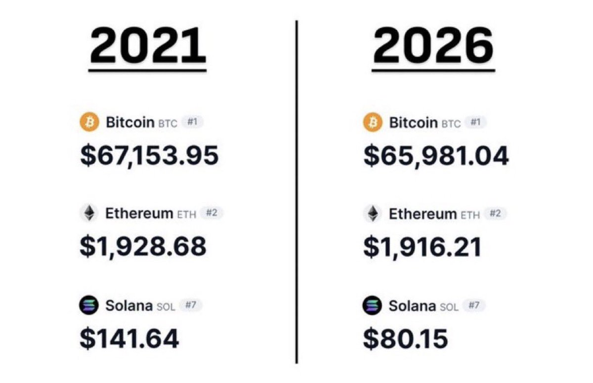 Crypto Dyl News tweet media