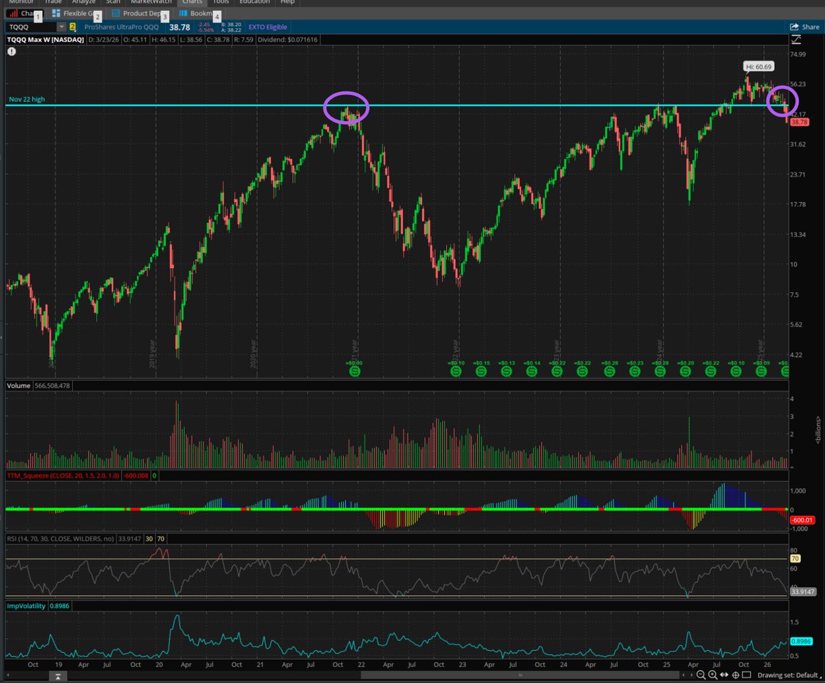I Sell Options Guy tweet media