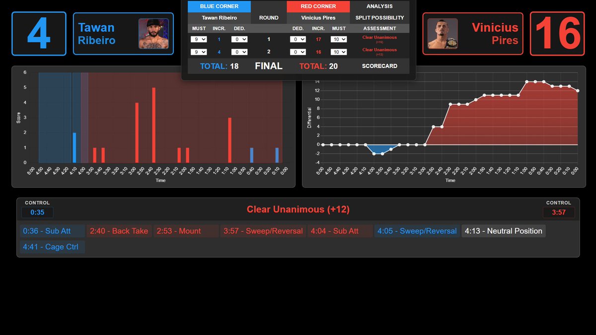 MMA Judge Analyzer tweet media