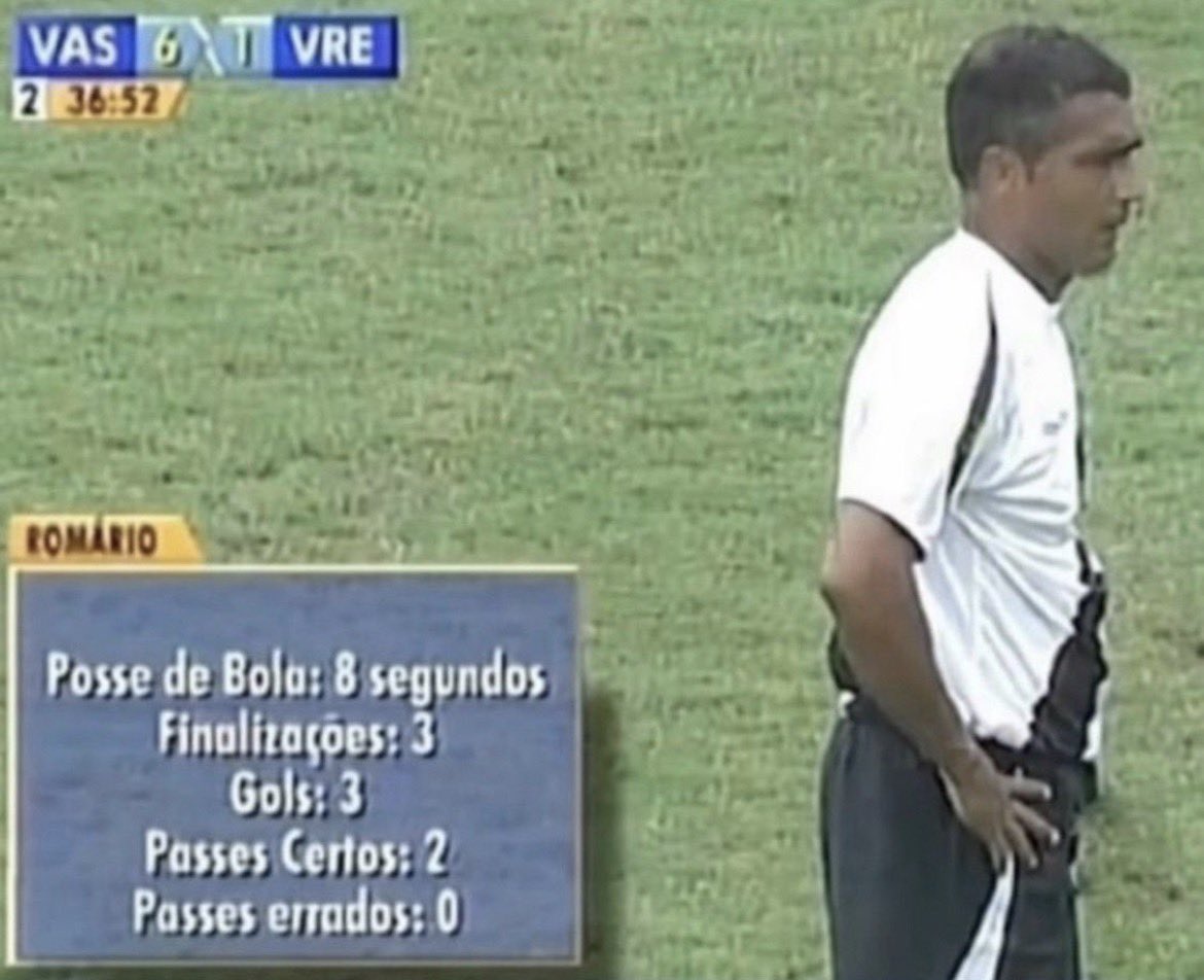 Nonô, o Rei do Loss tweet media