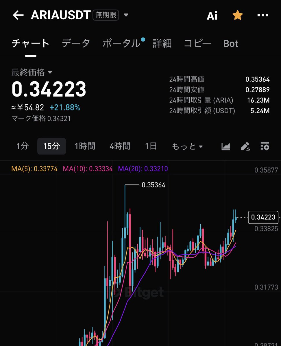 仮想通貨おじい📌atomgo tweet media
