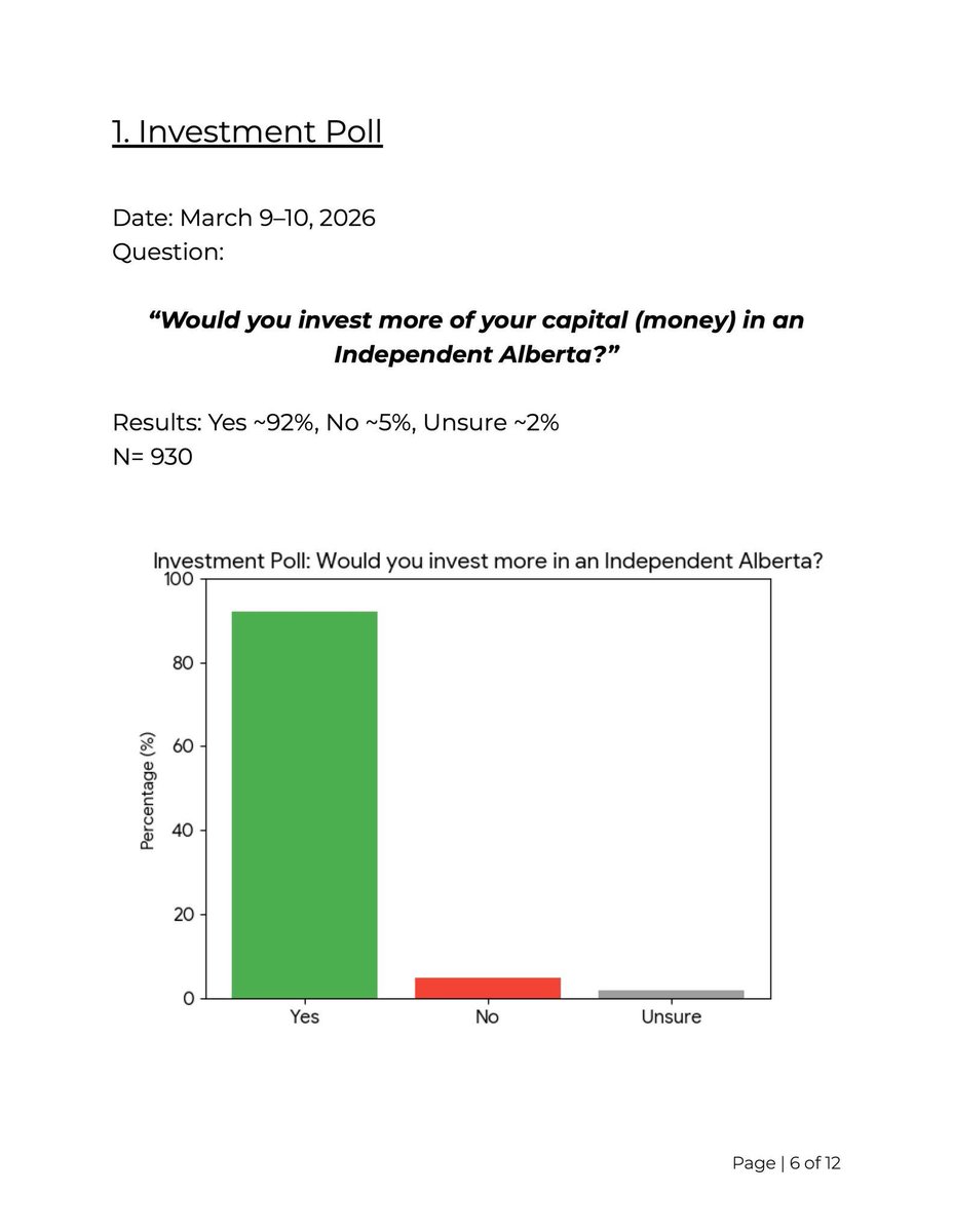 <a href="/coreyhoganyyc/">Corey Hogan 🇨🇦</a> Dear, 

Those are interesting points, Mr. Hogan, but I have evidence that supports the exact opposite. 

Furthermore, as a successful business owner and serial entrepreneur myself, I can affirm that I am eager to support an Independent Alberta.