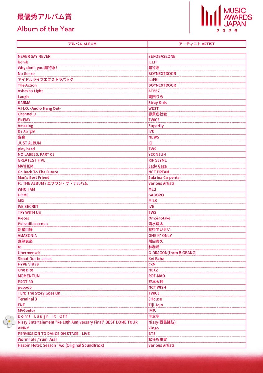 (fumi*˙˘˙)‥₂₄( 'Θ' ) Nissy_LYS☺︎*⋆⚘*ﾟ❤︎ tweet media