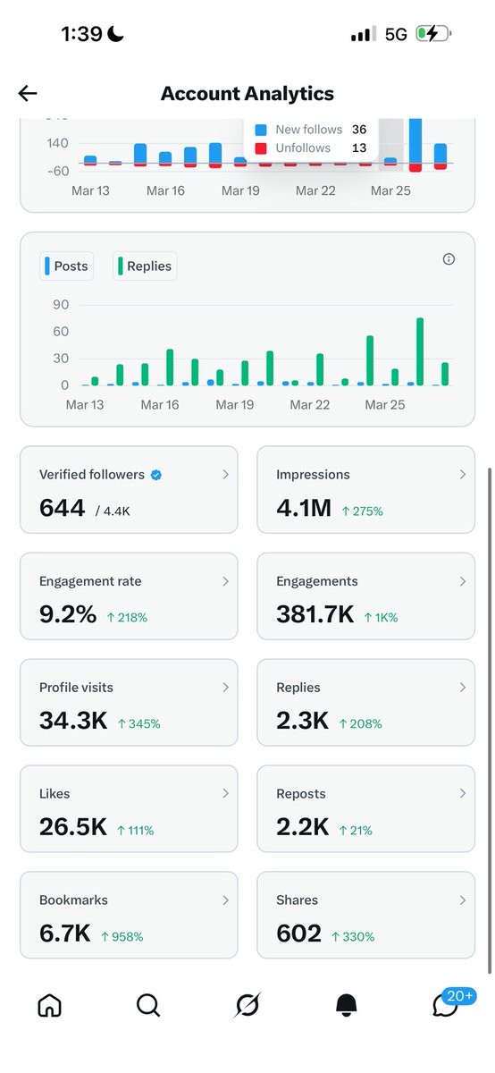 folayinmi tweet media