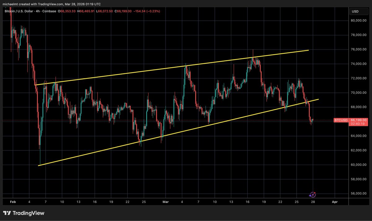 Crypto Michael tweet media