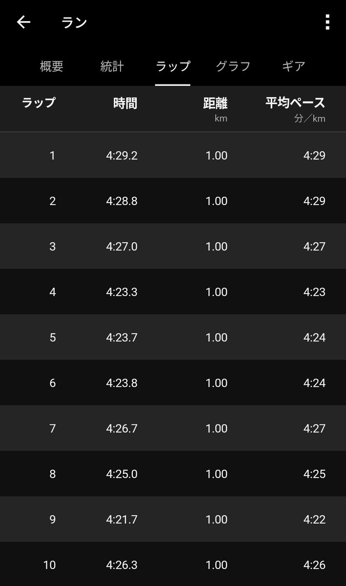 リュウチョゲ tweet media