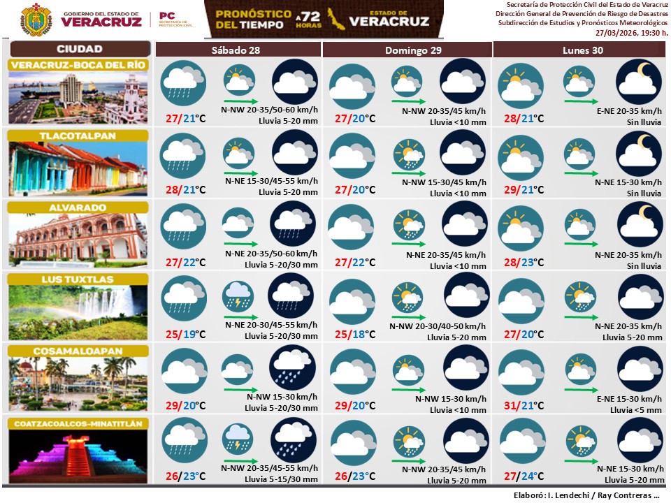 Meteorología SPCVer tweet media