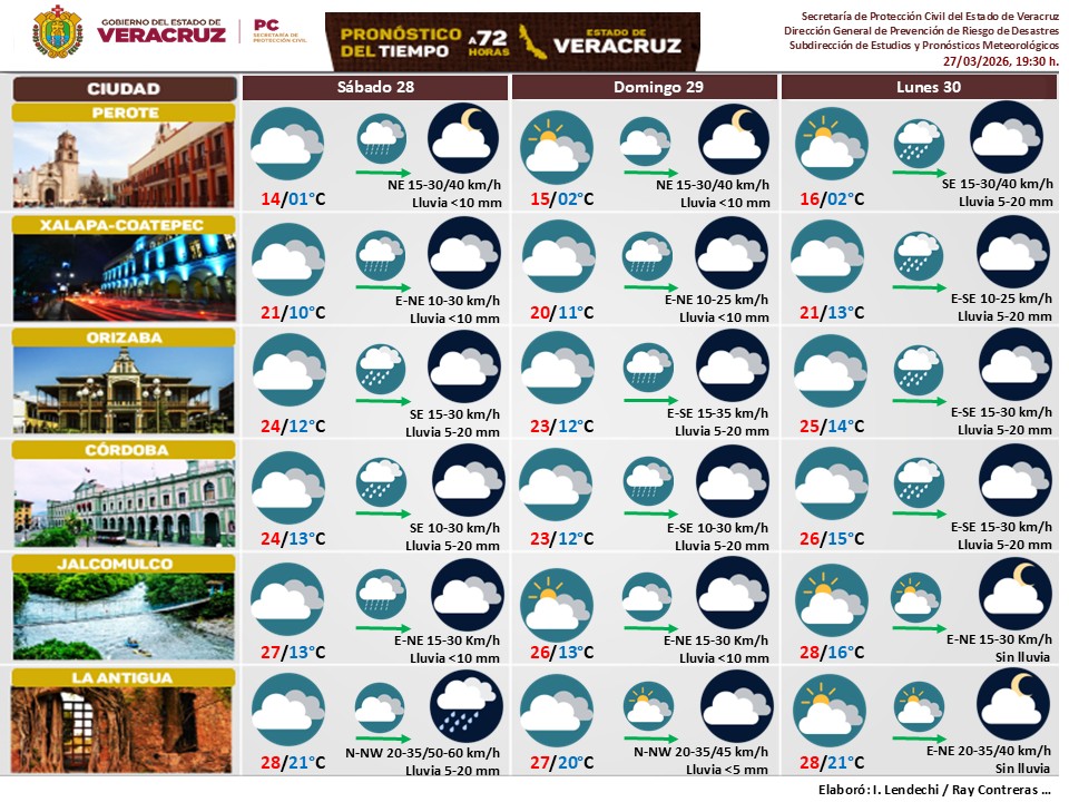 Meteorología SPCVer tweet media