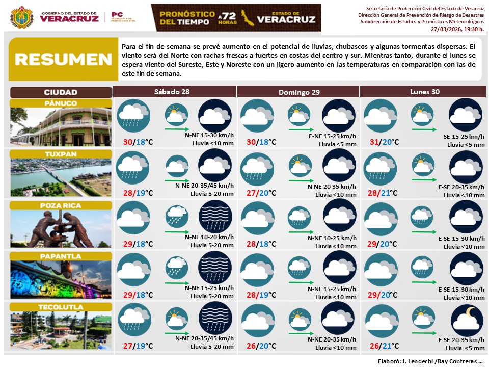 Meteorología SPCVer tweet media