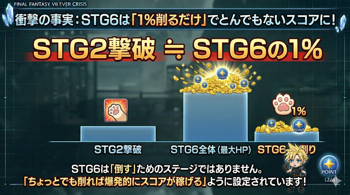 OHTORRR's tweet photo. #FF7EC
japoneさん( @japone0901 )さんのギルドバトルのSTG6が硬いことに関する考察がとてもためになりましたので、画像でまとめてみました✨
STG6はボーナスステージだと思って、めげずに猫パンチしましょう🐱 https://t.co/YI3FEuIoSW
