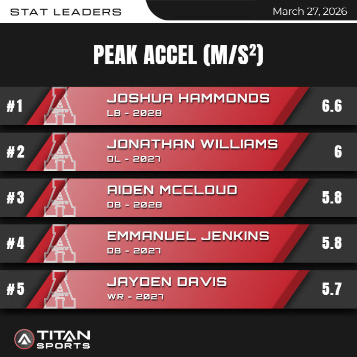 Archer Tigers Football tweet media