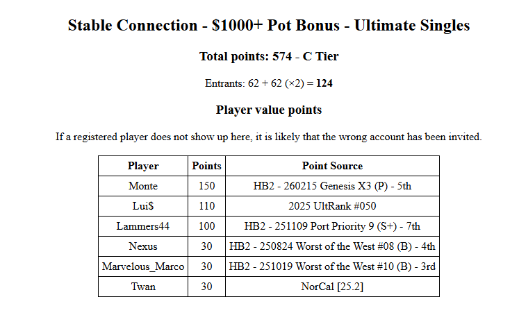 SLO Smash Community tweet media