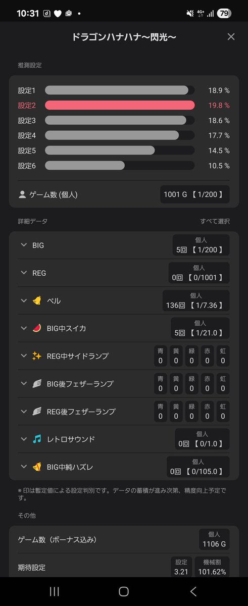 Althes_SUN's tweet photo. やっぱいつ見てもストロボ高速点滅は綺麗よね😎
現状こんな感じ、キリもエエでおしゃれ番長見に行こ😀
#ドラゴンハナハナ閃光 https://t.co/wzkQI87qvN