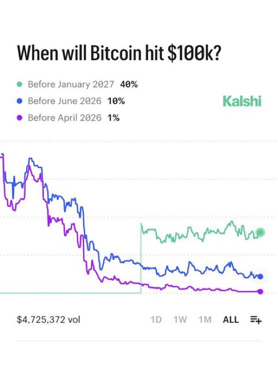 John Peter 💹🧲 tweet media