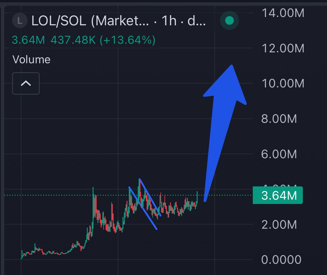 Dogecoin Rise 🌎🚀🌕 tweet media