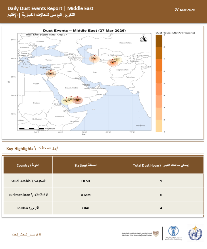 المركز الإقليمي للعواصف الغبارية والرملية tweet media