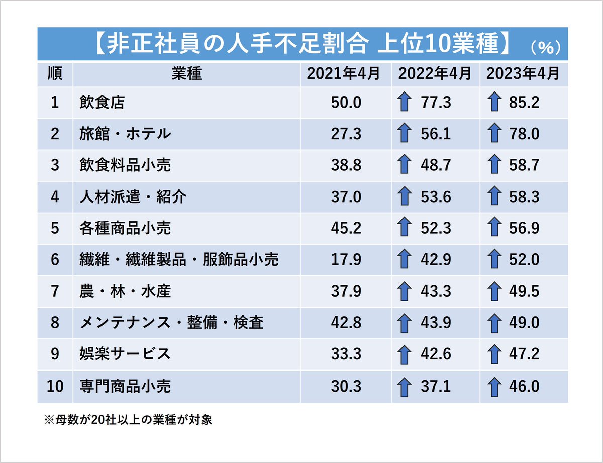 加藤大樹@外国人採用チャンネル tweet media