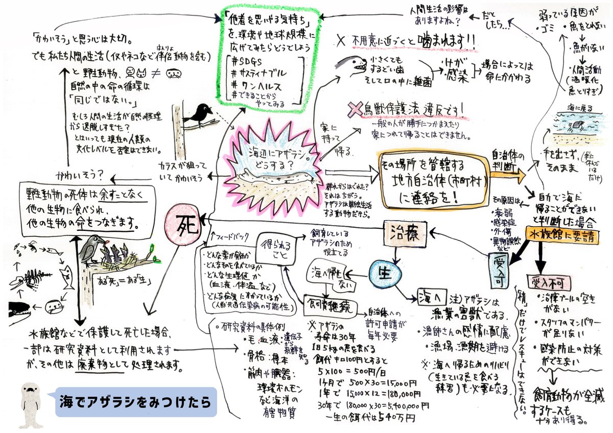 おたる水族館 tweet media
