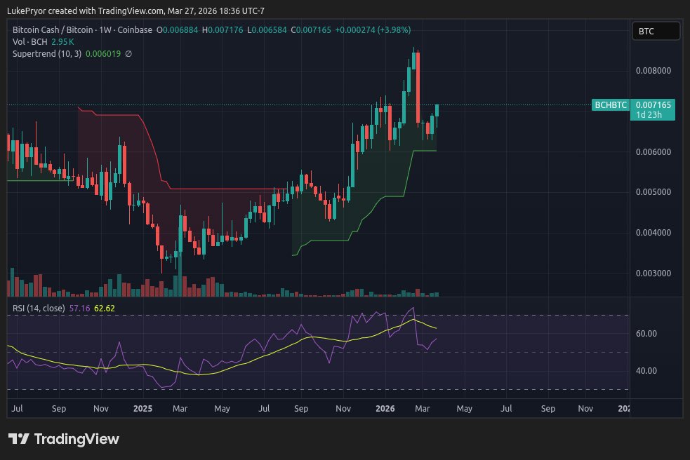 Broach on Bitcoin Cash $roach $bch tweet media