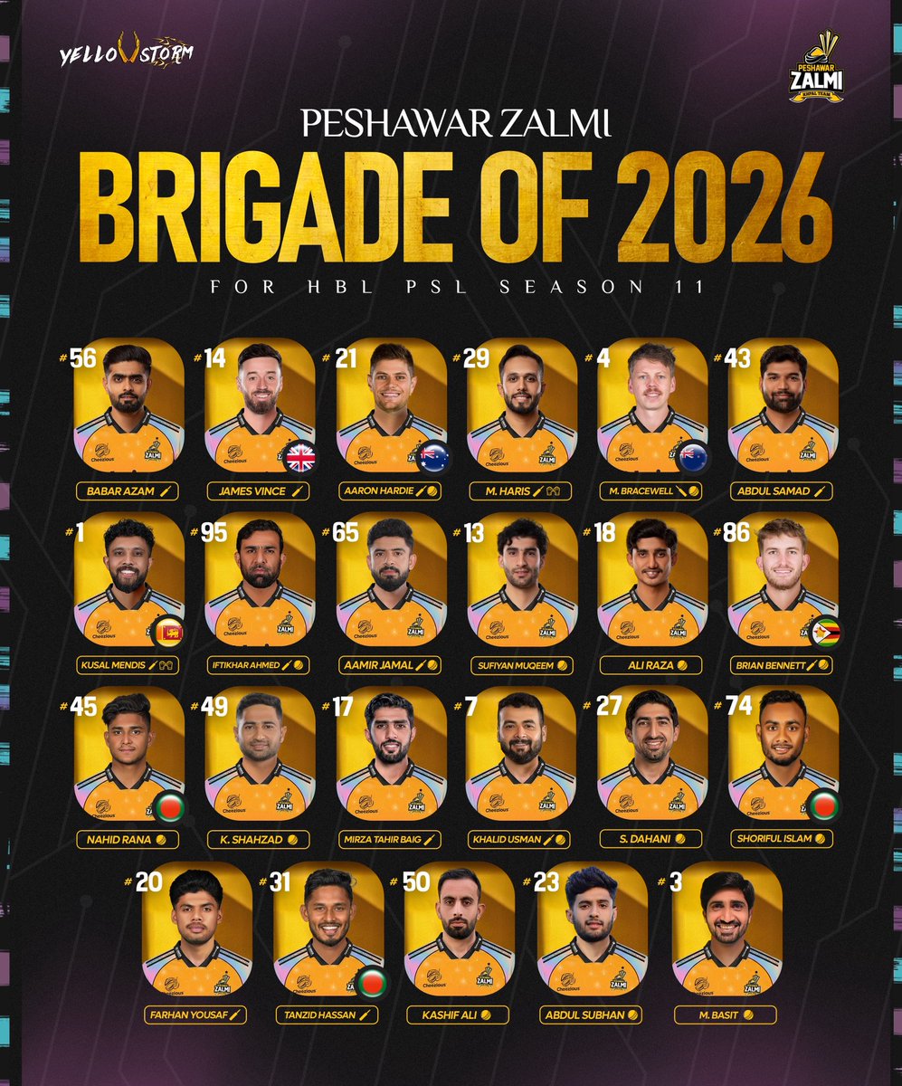ImdadKhoso56's tweet photo. Built with intent. Chosen with purpose ⚡️

This is the 𝐙𝐚𝐥𝐦𝐢 𝐁𝐫𝐢𝐠𝐚𝐝𝐞 of 2️⃣0️⃣2️⃣6️⃣

This is the #RiseOfZalmi 🌪️

#Zalmi #YellowStorm #GenZalmi https://t.co/lEzHmOAi1d