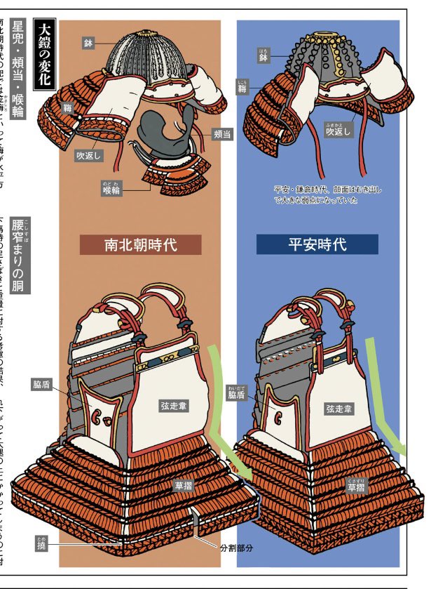 진짜 좋은책인데 오 로 지 원평합전 시대 이후 
남북조>무로마치>전국시대의 무기 갑옷과 장비의 흐름이 순차적으로 대량동원/양산화/근접도보전투에 최적화하는 방향으로 나아갔다는걸 보여주기 위해서 나온 책임
 진짜 컴팩트하게 잘 정리돼있음 
