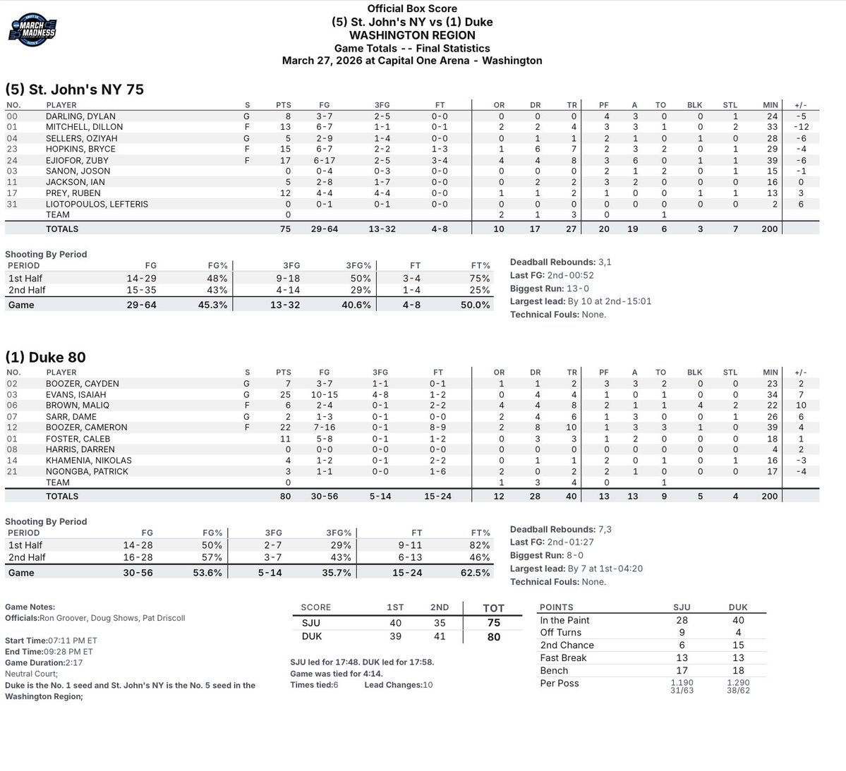 #DukeMBBStats tweet media