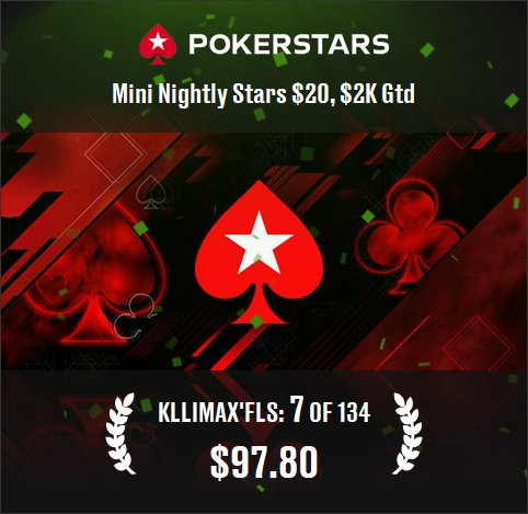 Fred_Lara's tweet photo. I finished 7 of 134 and won $97.80. #poker #PokerStars https://t.co/K34EzOwa2Q