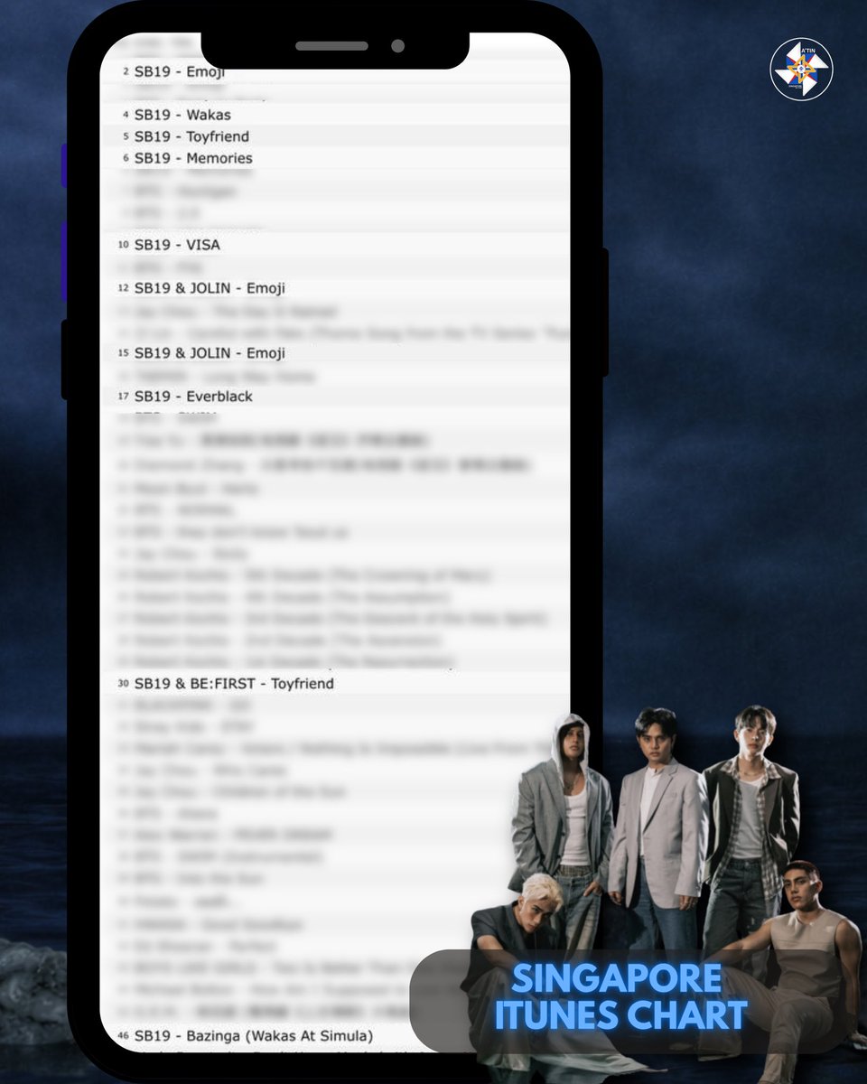 ATINSingapore's tweet photo. 🚨 SB19 just entered the Singapore iTunes chart 🇸🇬🔥
Let’s keep the momentum going, A’TIN! 💪
continue purchasing and streaming — every buy counts! 📈✨

Not sure how? no worries, we got you 👇
check our guideline and follow step by step 💙

let’s push higher together 🚀
#SB19 #SB19xJolinEmoji #A’TINSG
