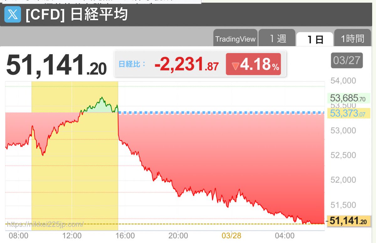 へんやん@投資おじさん tweet media
