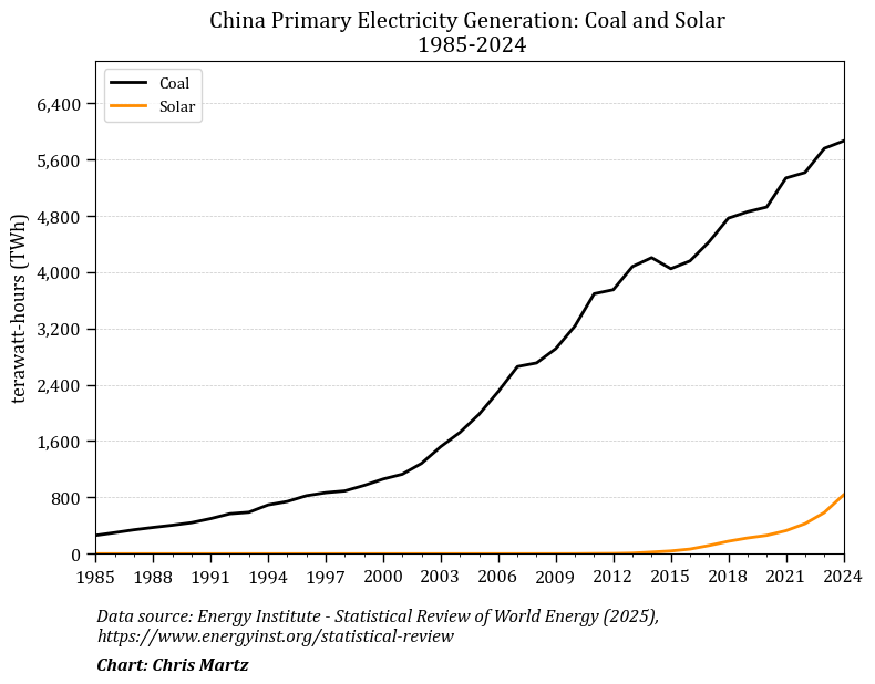 Chris Martz tweet media