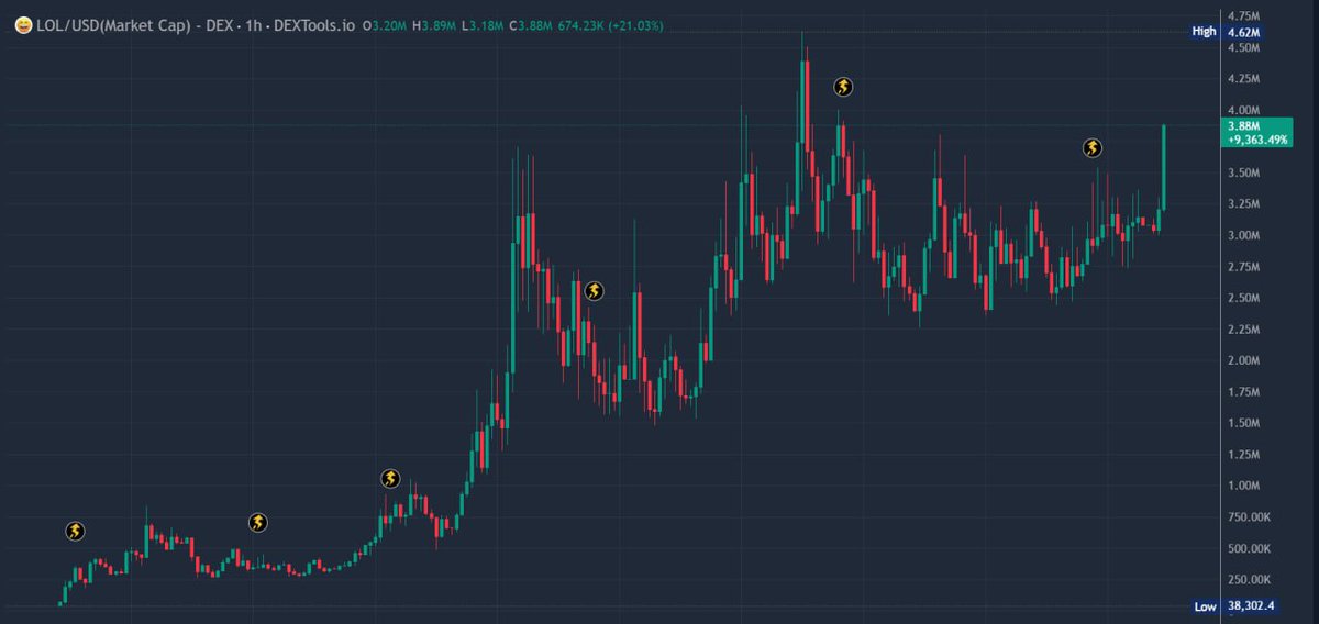 0xMo.eth tweet media