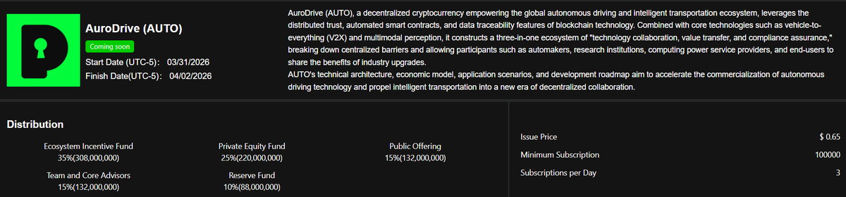 AUTOcryto's tweet photo. AUTO New Token Launch:
Subscription Period: March 31, 2026 – April 2, 2026
Lock-up Period: April 2, 2026 – April 6, 2026
Subscription Price: 0.65 USDT https://t.co/L6ssvIEQdI