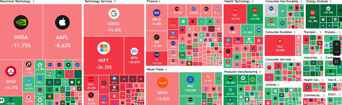 Value Investing Edge tweet media