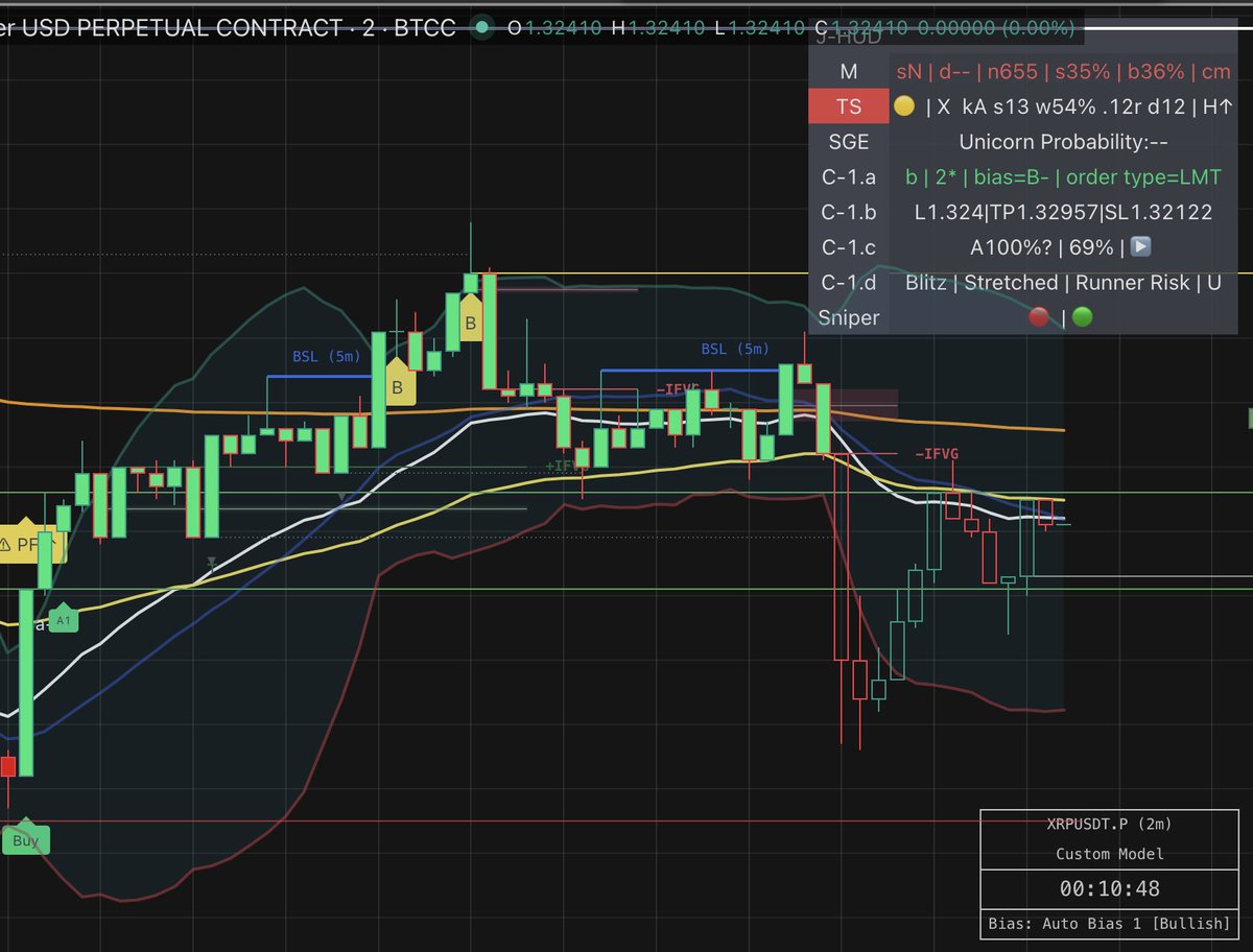 Jarvis | Market Structure Protocol tweet media