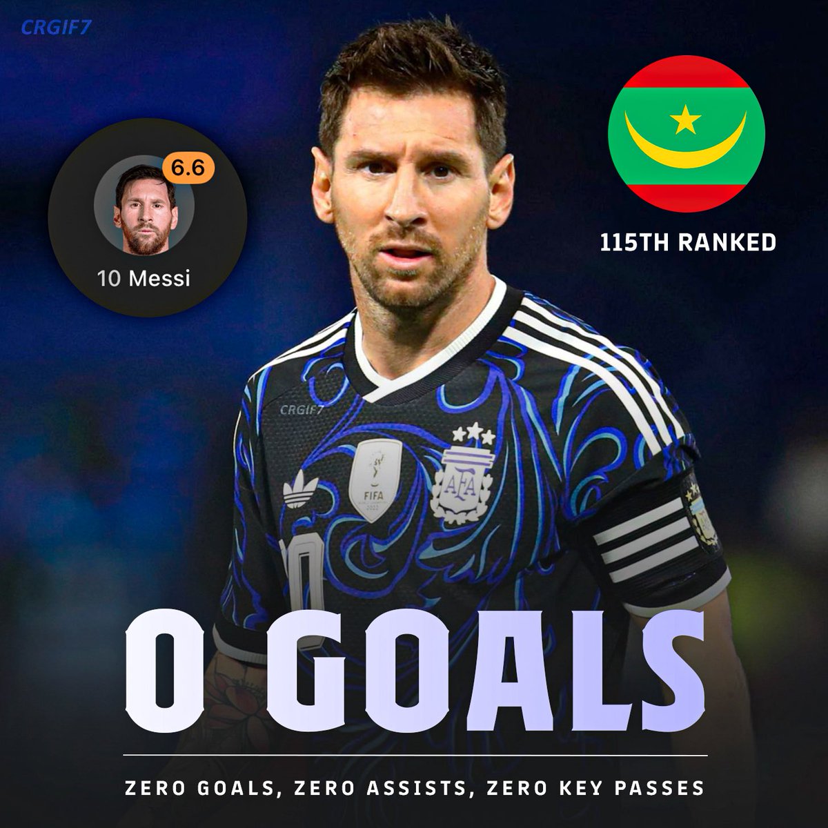 Exposing Messi Every Day tweet media