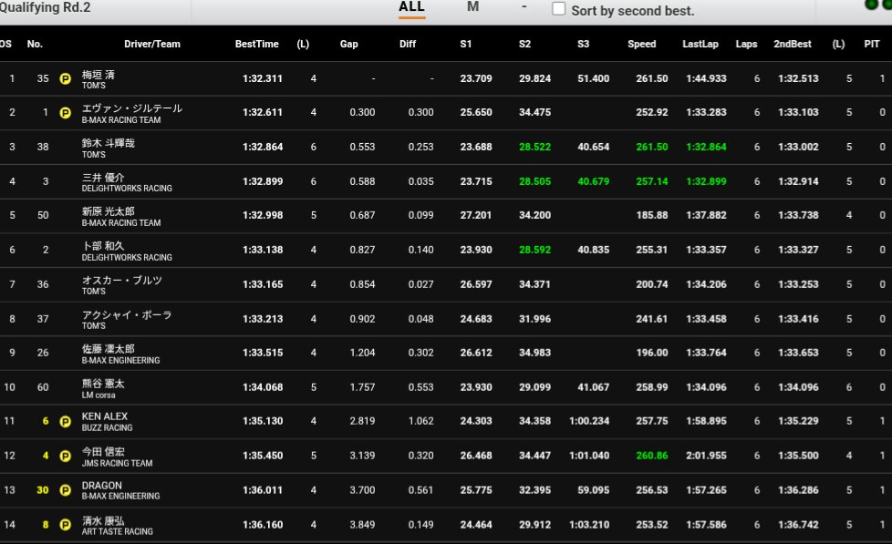 SUPER FORMULA LIGHTS tweet media