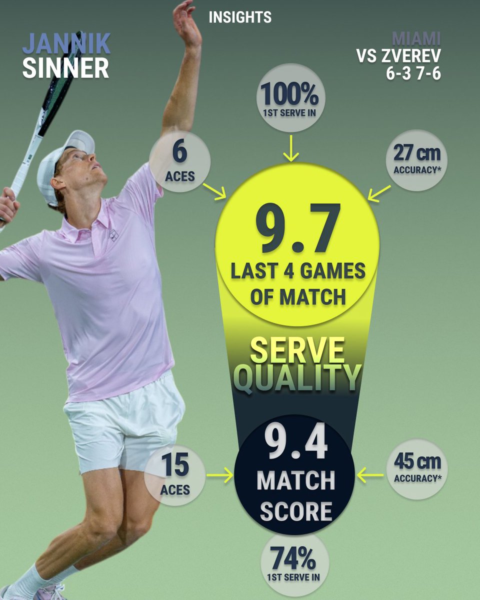 Tennis Insights tweet media