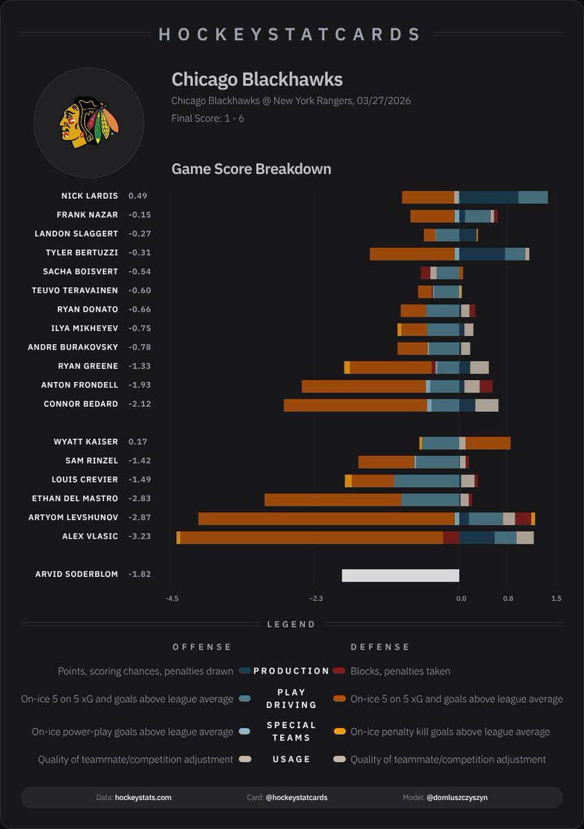 HockeyStatCards tweet media