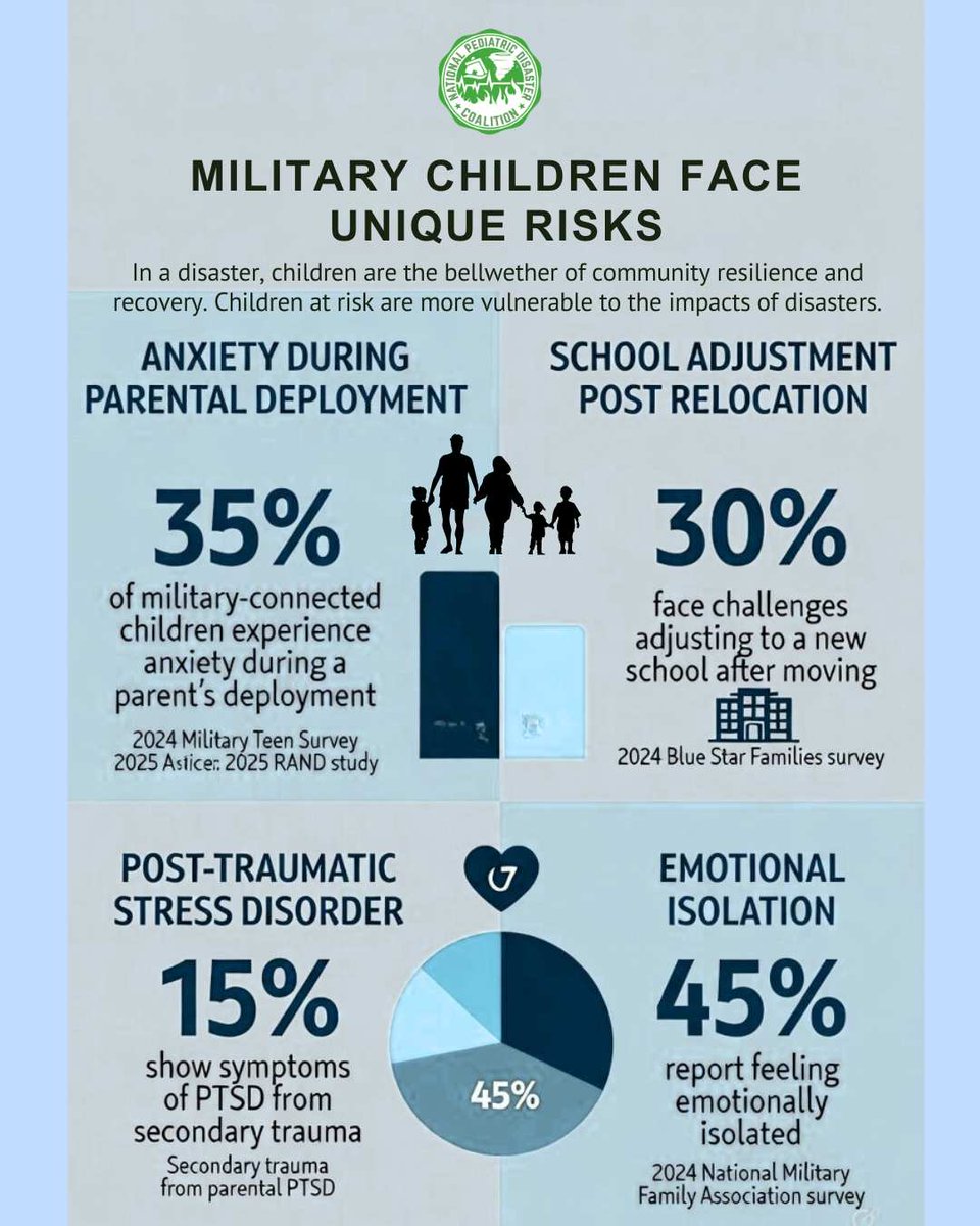 npdcoalition's tweet photo. With talk of deploying over 10,000 service members to the Middle East, we want to remind communities of the children they leave behind. It's vital that we support our service member families. You can find curated resources for the children and family members of military personnel at https://t.co/OfML1UnZg5 @USArmy @USNationalGuard @USMC @USNavy @usairforce