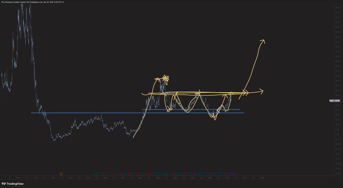 Roman Sutherland | Nousophy tweet media