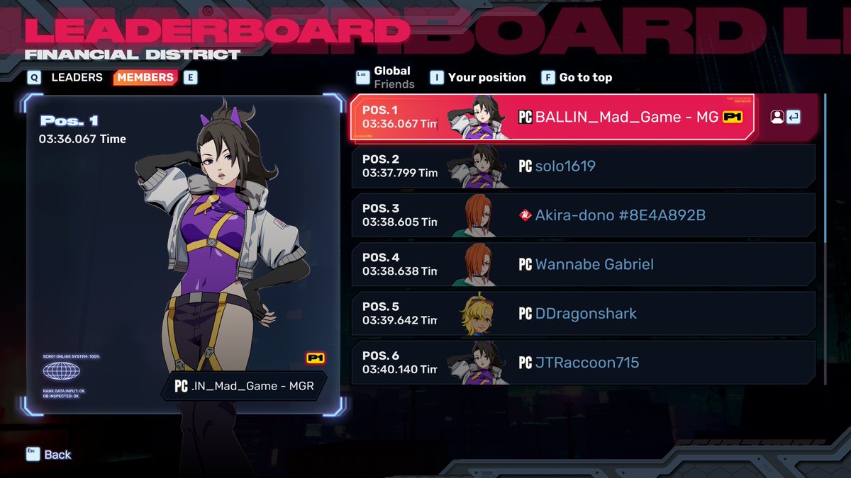BALLIN_Mad_Game's tweet photo. Mad Game Racing Presents

Screamer

Time Attack

Grade B - Financial District

Member Screamer

Akane - 03:36.067

#1 World Ranking Online Leaderboards

3/27/26

#Screamer
#ScreamerVideogame
#steam
#pcgaming
#MadGameRacing
#steamdeck
#RacingGame
#Milestone
#MilestoneSrl https://t.co/j4WVpsYFt5