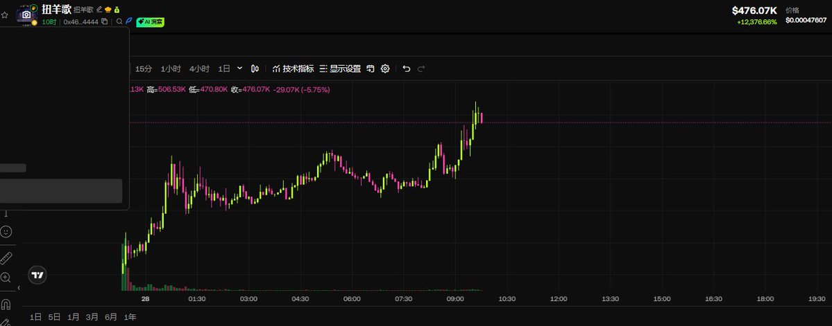 百分之一 tweet media