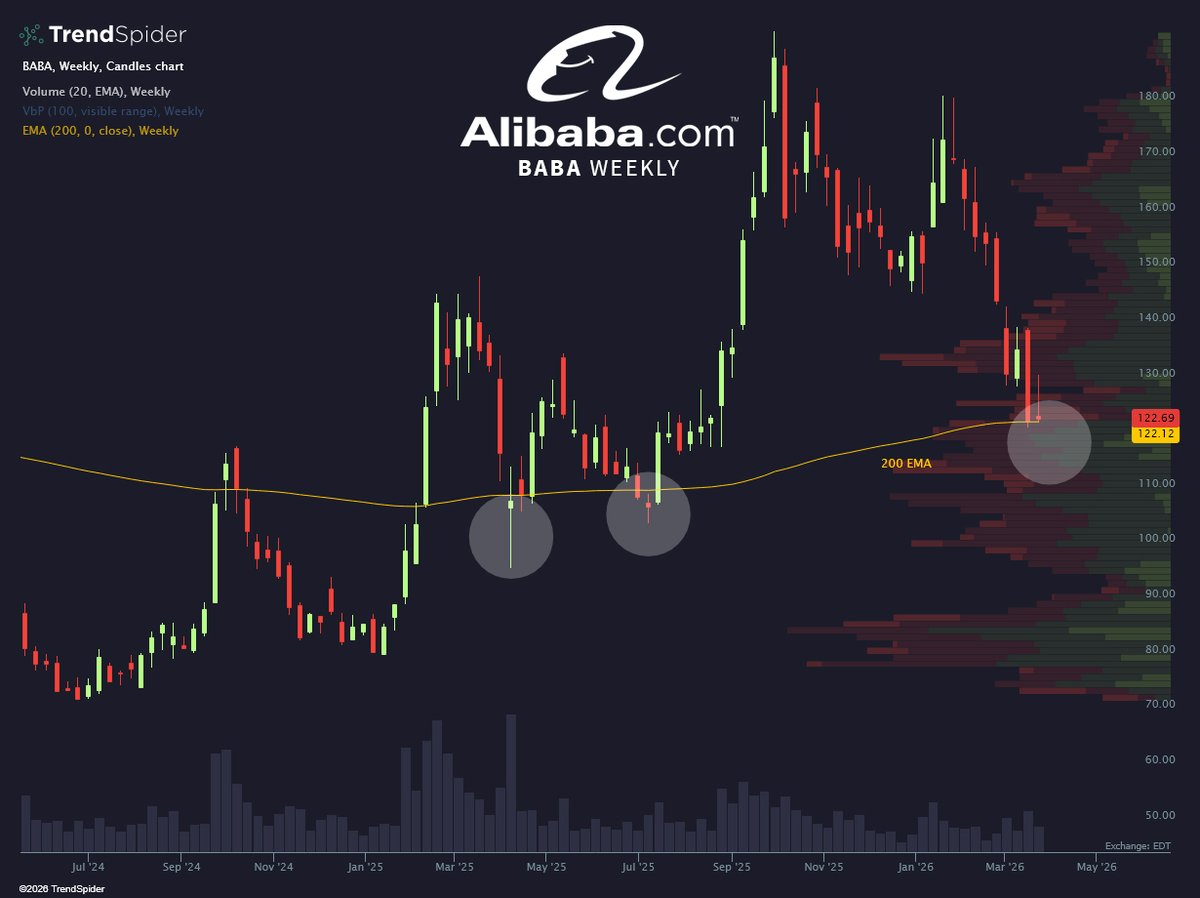 TrendSpider tweet media