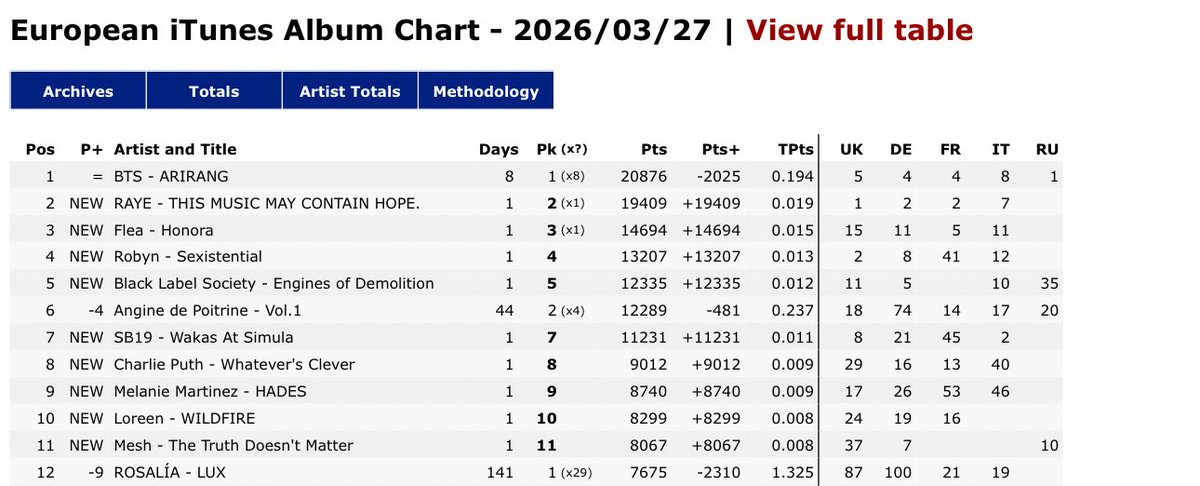 ¹⁸ Meyn|PABLO™🐺🇵🇭 tweet media