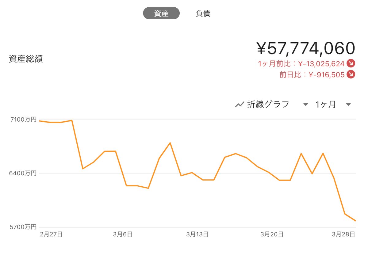 ぼっち公務員の投資日記 tweet media