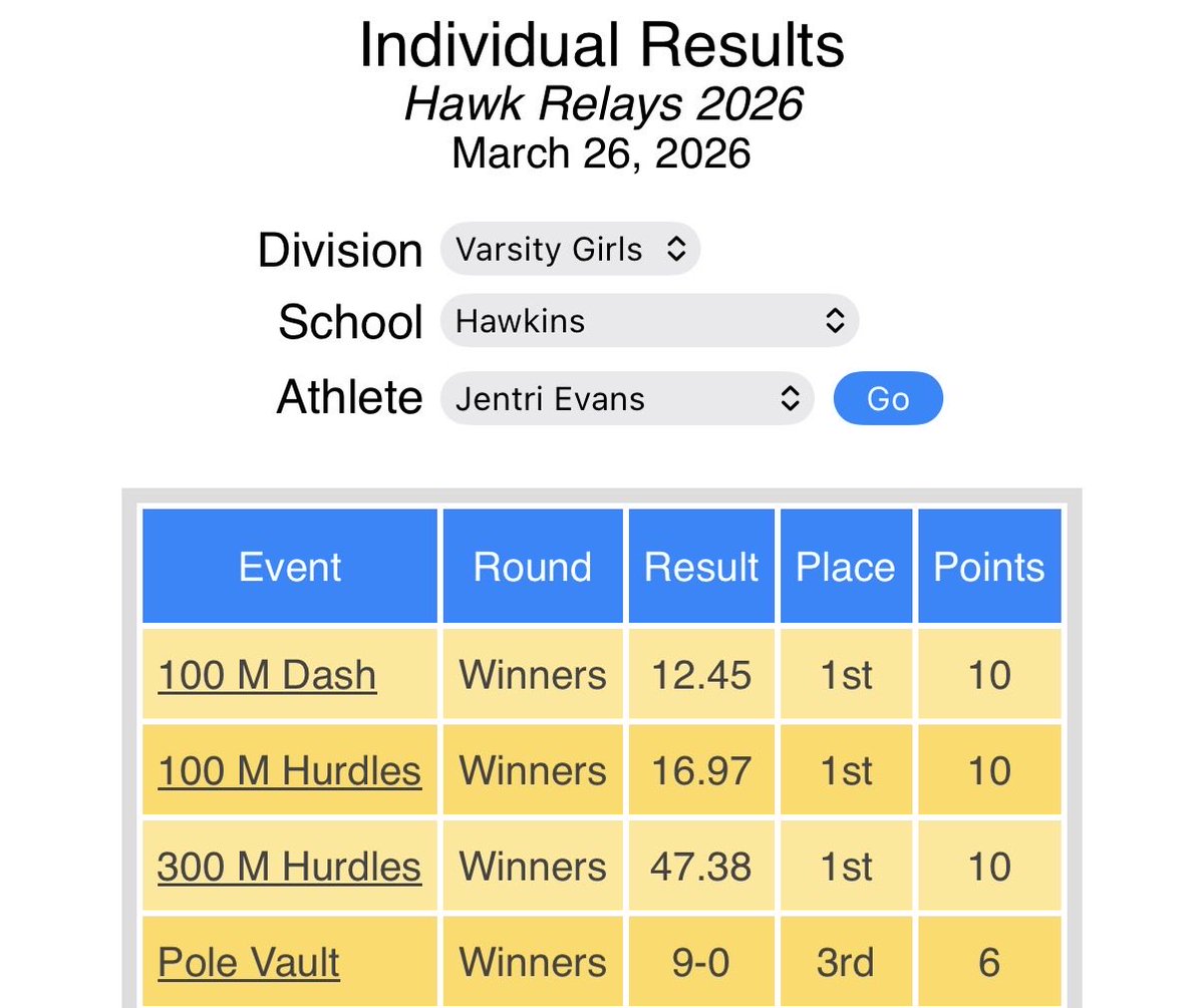Coach Alex Wilson tweet media