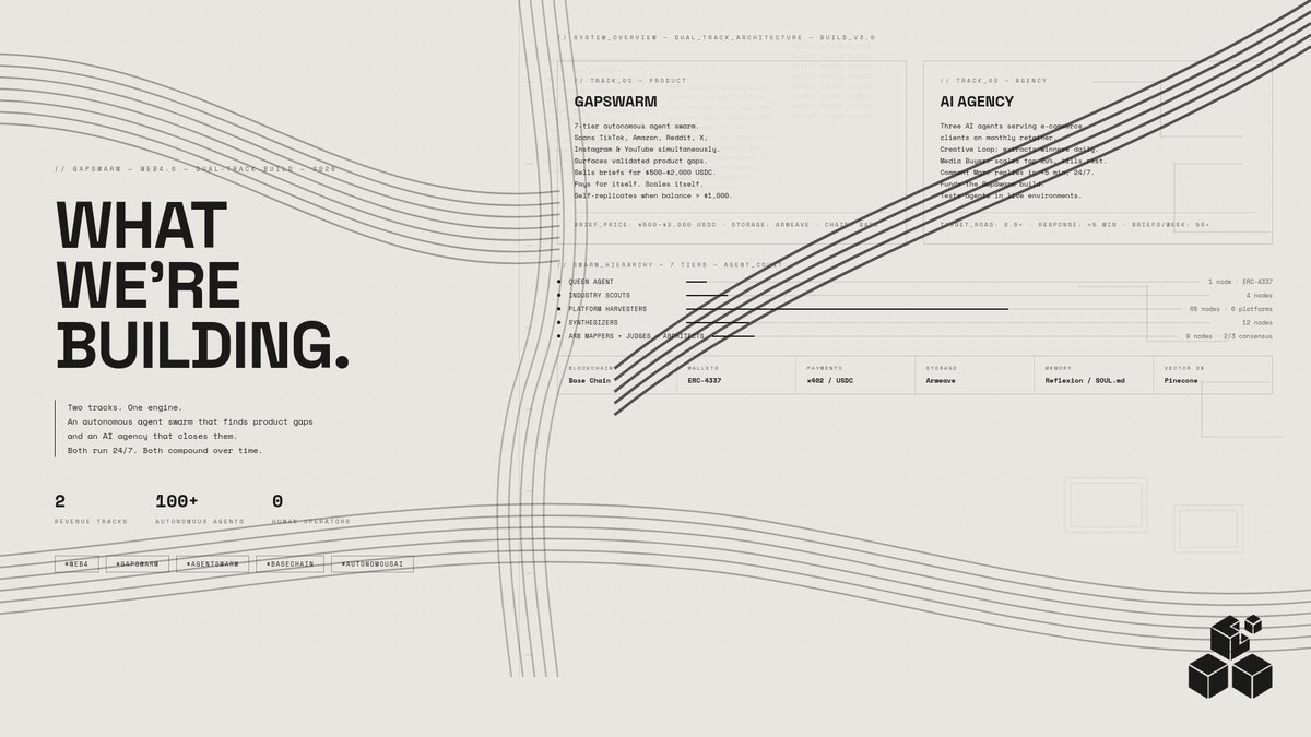 GapSwarm tweet media