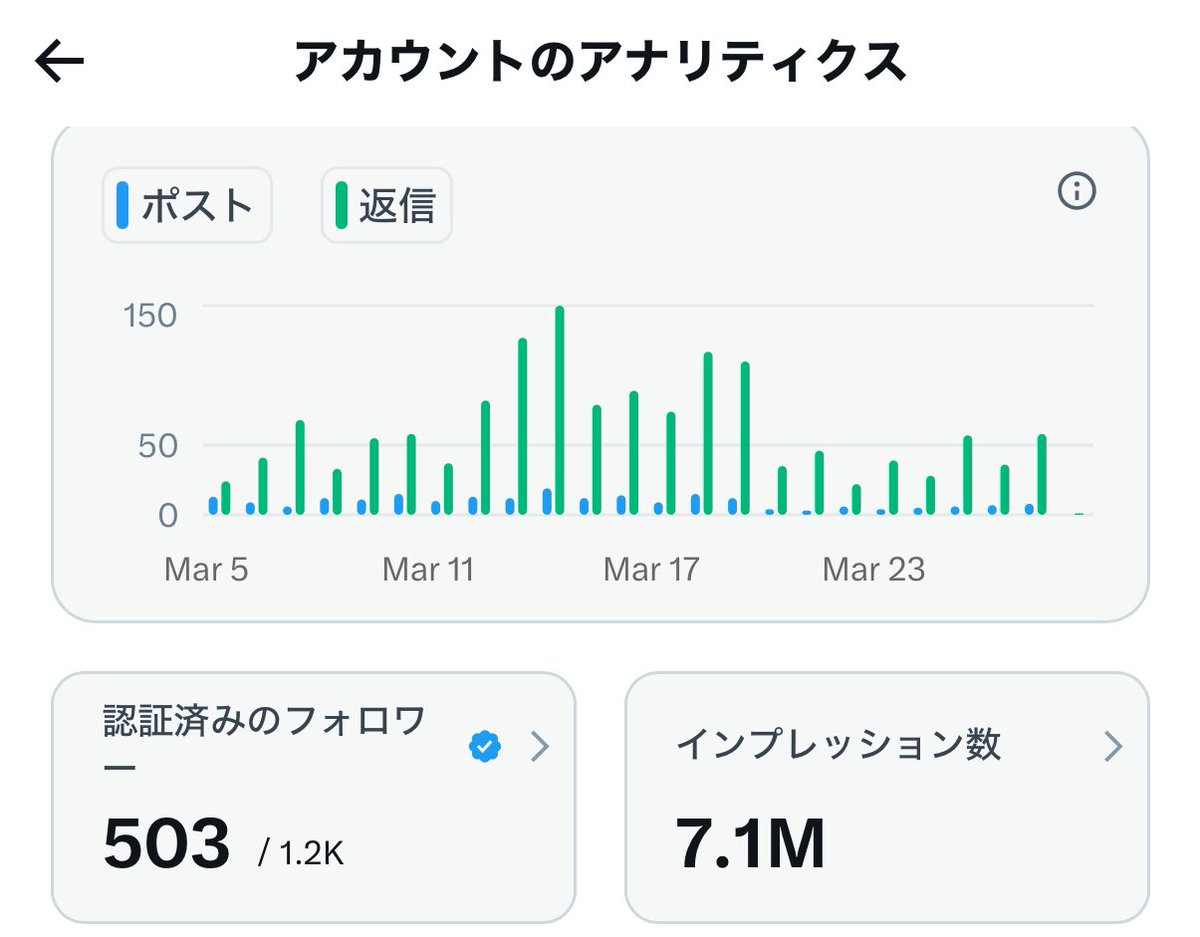 なめちゃん(新アカウントつくりました) tweet media